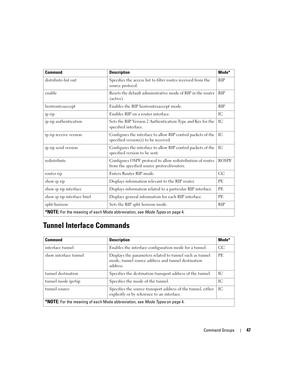 Tunnel interface commands | Dell PowerEdge M805 User Manual | Page 85 / 808