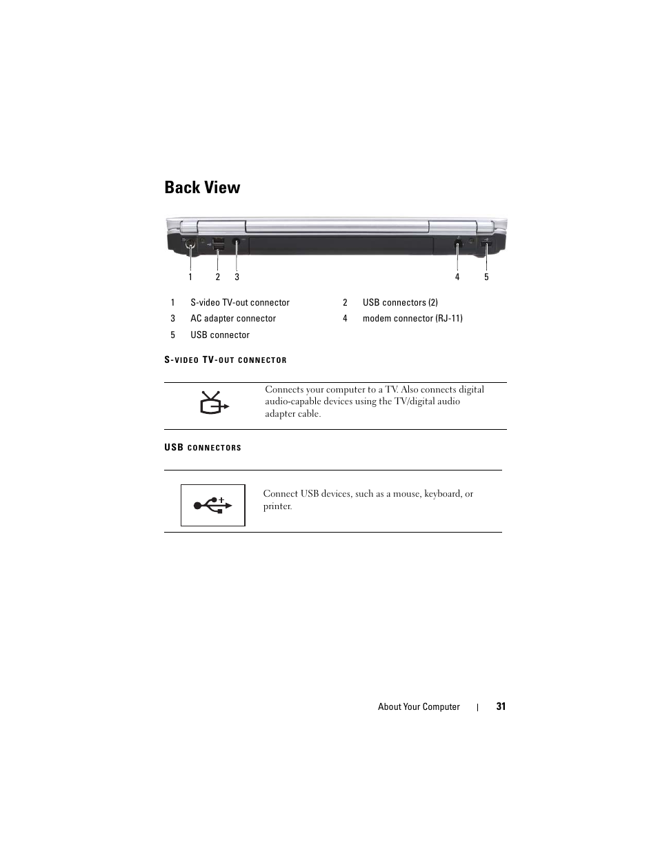 Back view | Dell Inspiron 1720 (Mid 2007) User Manual | Page 31 / 220