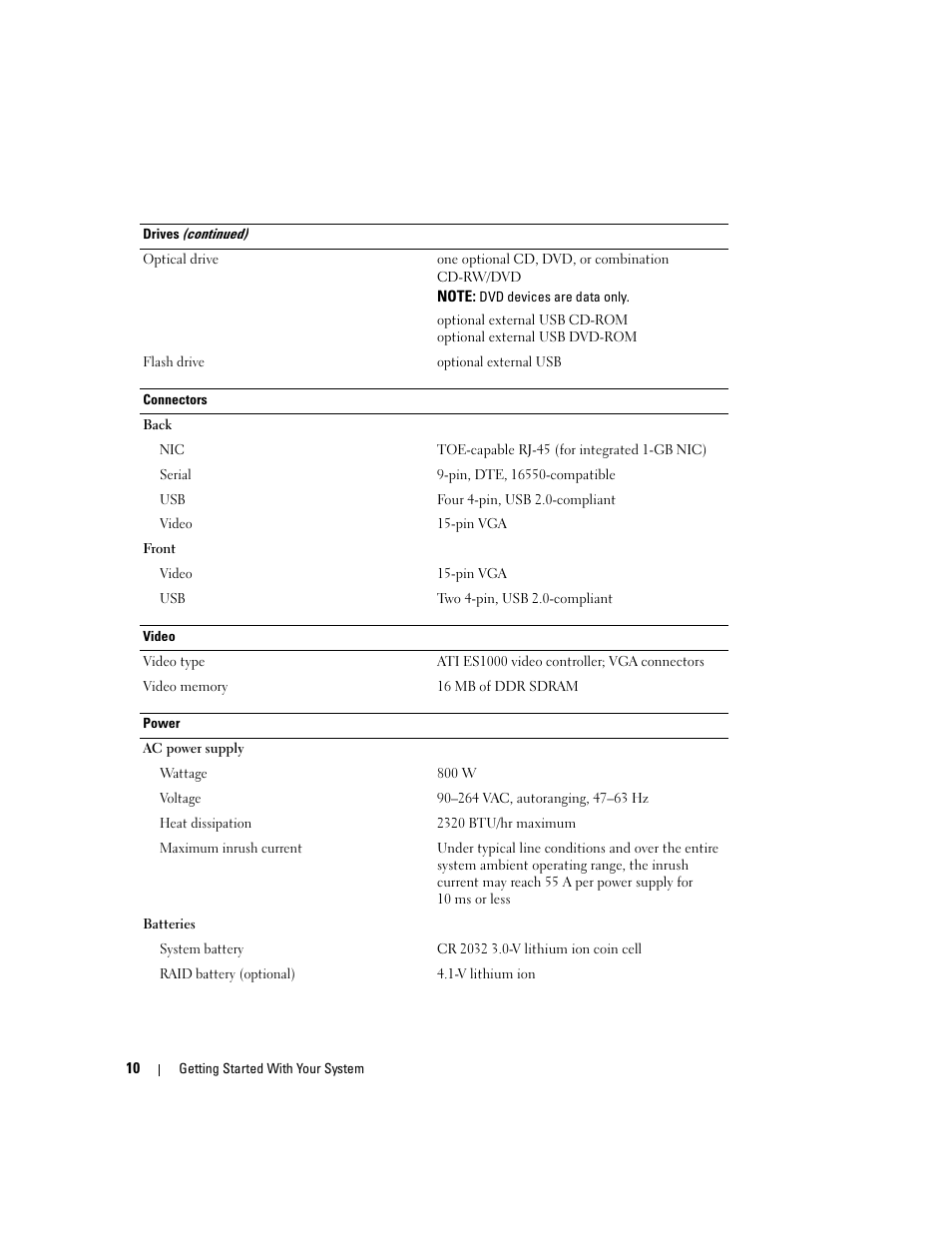 Dell PowerEdge 1900 User Manual | Page 12 / 50