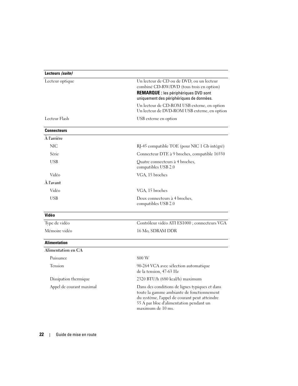 Dell PowerEdge 1900 User Manual | Page 24 / 50