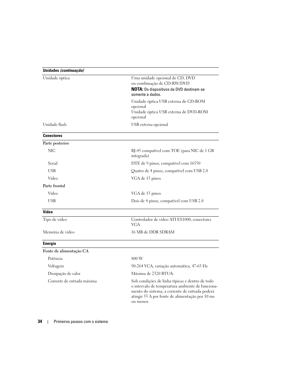 Dell PowerEdge 1900 User Manual | Page 36 / 50