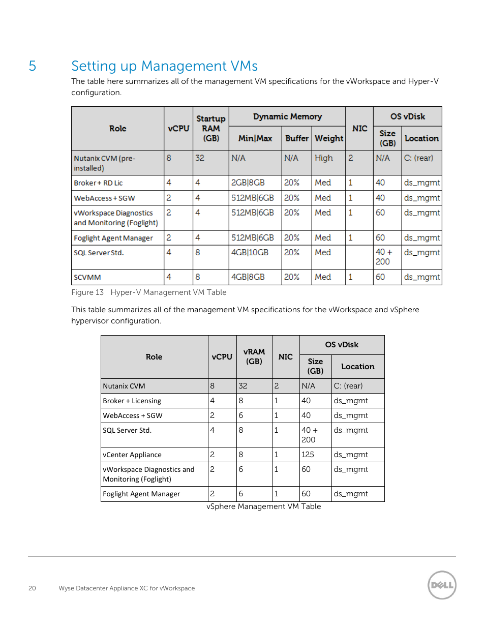 Setting up management vms, 5setting up management vms | Dell XC Web-Scale Converged Appliance User Manual | Page 20 / 81