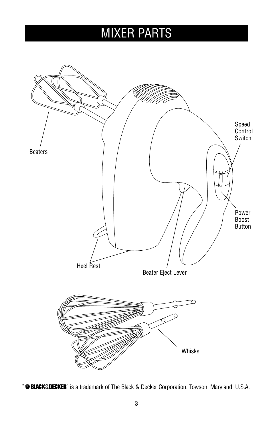 Mixer parts | Black & Decker MGD200 User Manual | Page 3 / 8