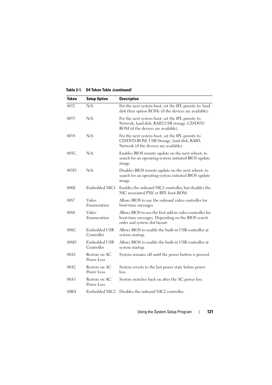 Dell PowerEdge C8000 User Manual | Page 121 / 294