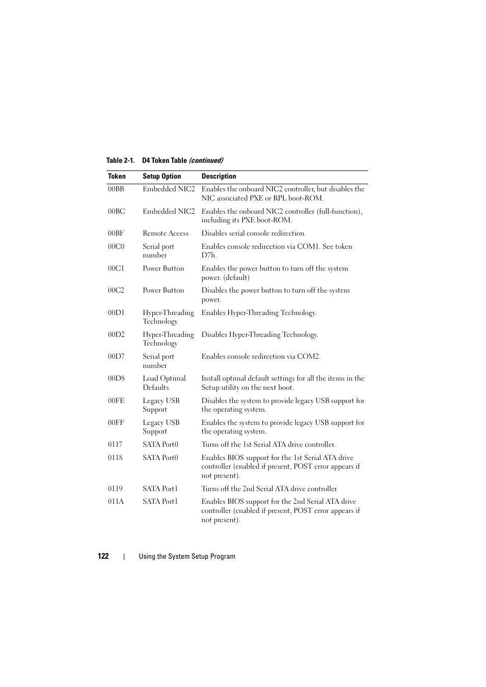 Dell PowerEdge C8000 User Manual | Page 122 / 294