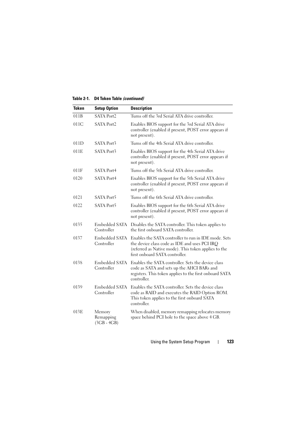 Dell PowerEdge C8000 User Manual | Page 123 / 294