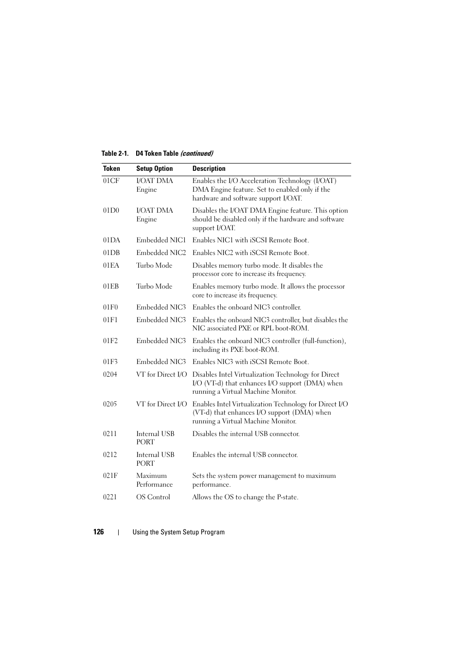 Dell PowerEdge C8000 User Manual | Page 126 / 294