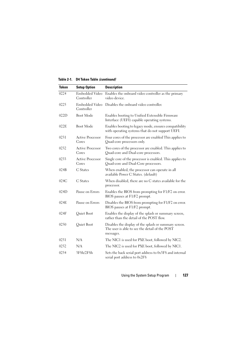 Dell PowerEdge C8000 User Manual | Page 127 / 294