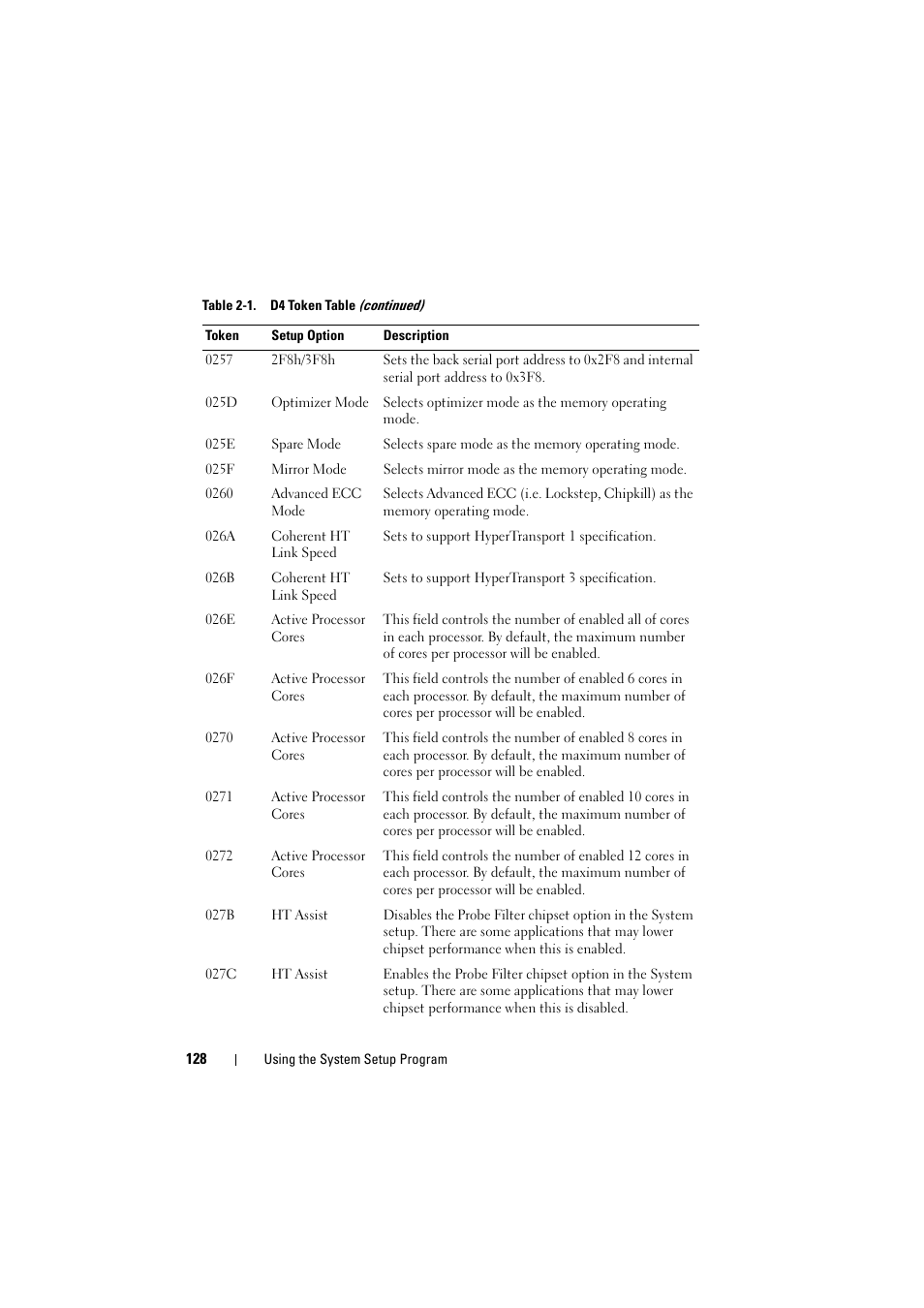 Dell PowerEdge C8000 User Manual | Page 128 / 294