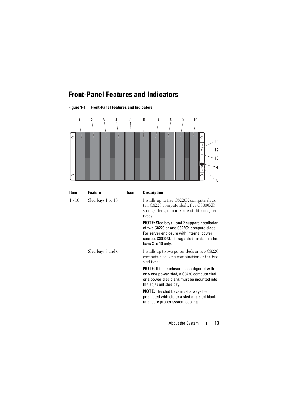 Front-panel features and indicators | Dell PowerEdge C8000 User Manual | Page 13 / 294