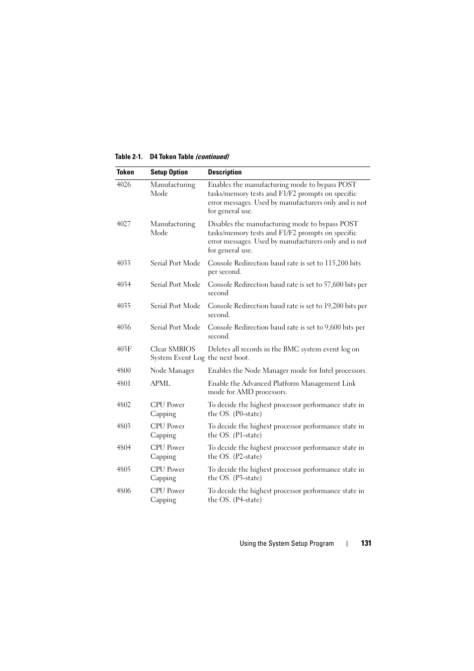 Dell PowerEdge C8000 User Manual | Page 131 / 294