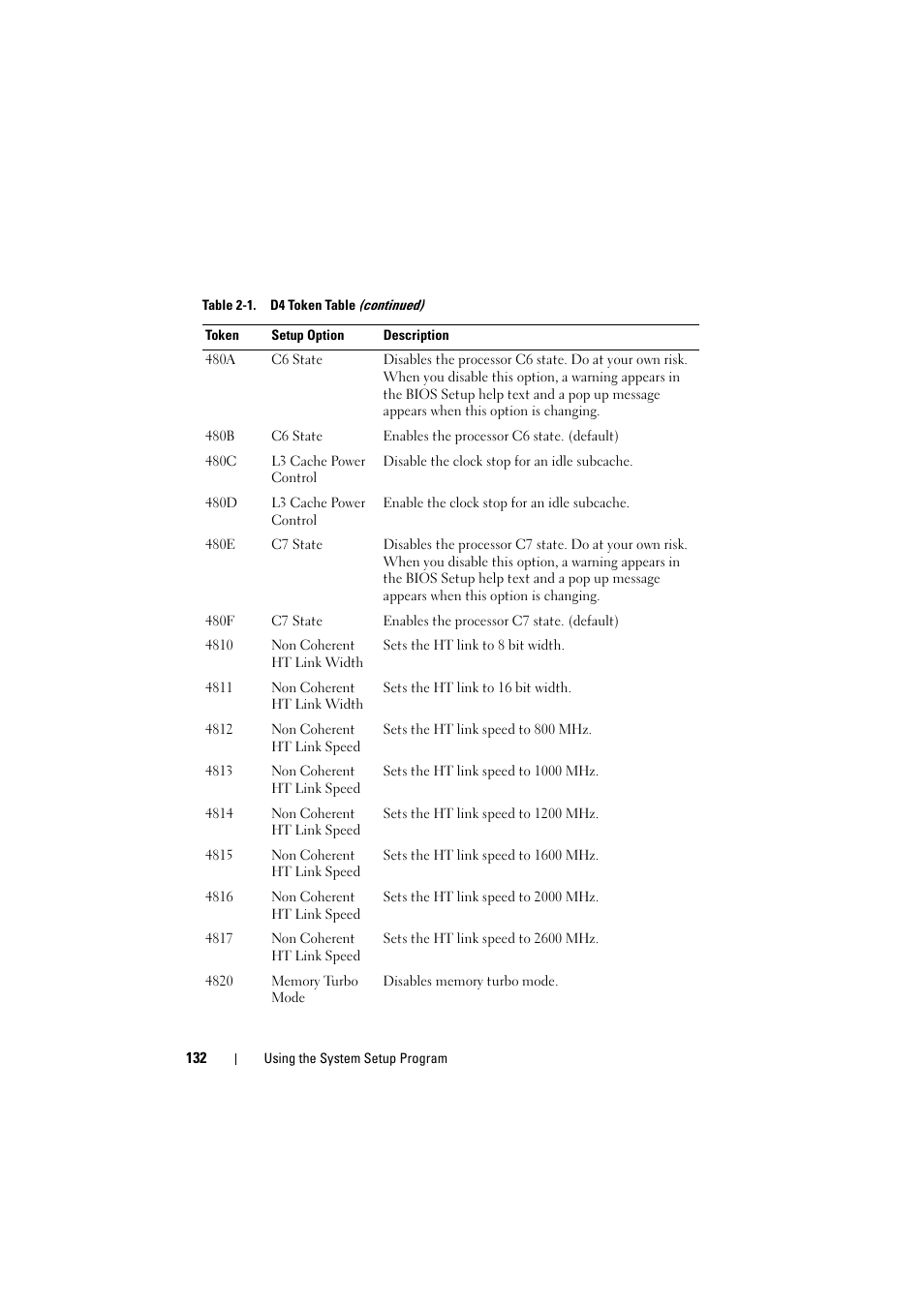 Dell PowerEdge C8000 User Manual | Page 132 / 294