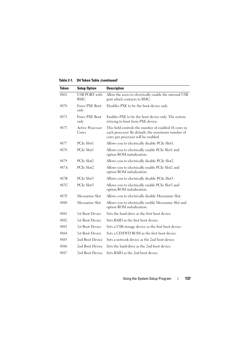 Dell PowerEdge C8000 User Manual | Page 137 / 294