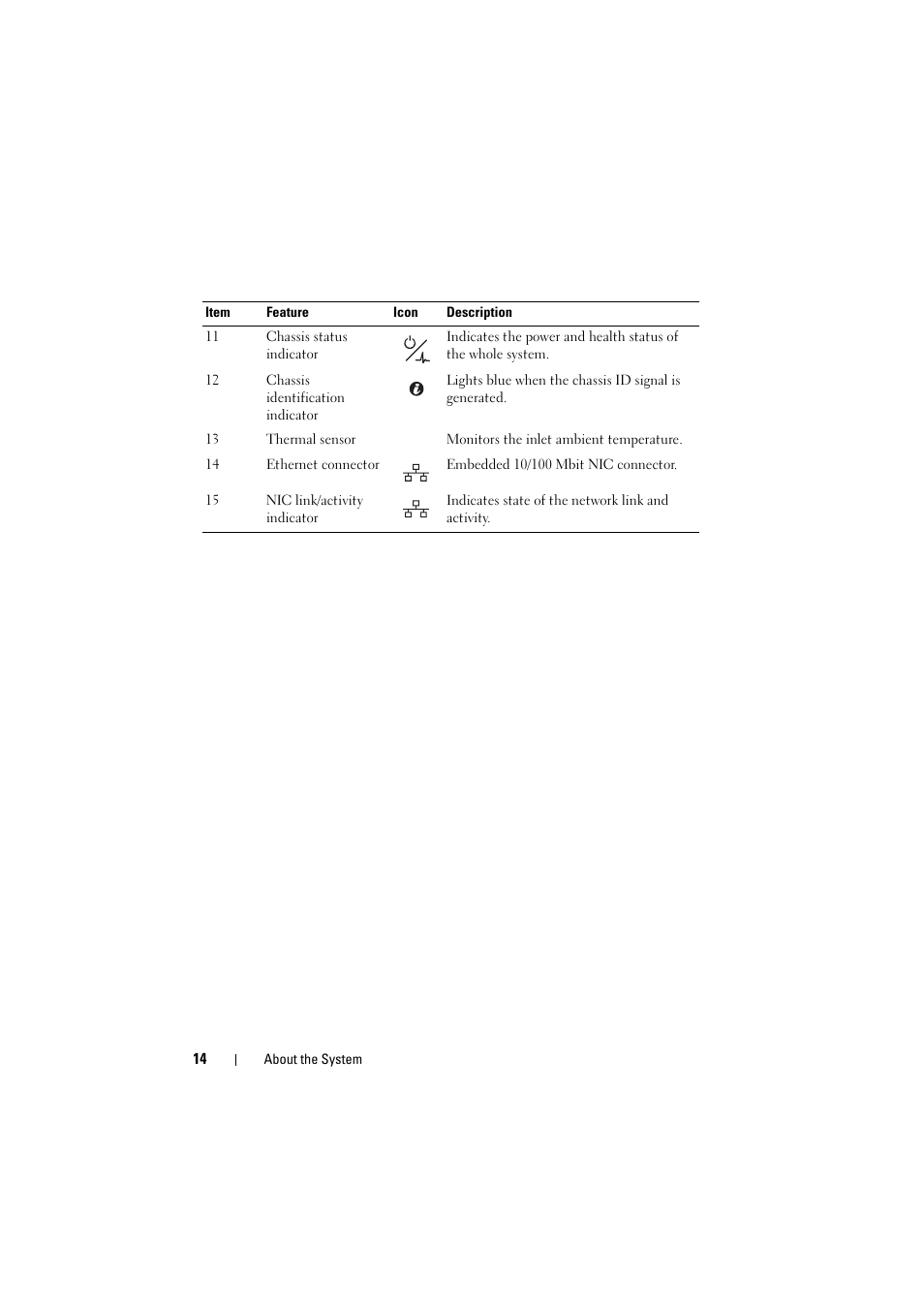 Dell PowerEdge C8000 User Manual | Page 14 / 294