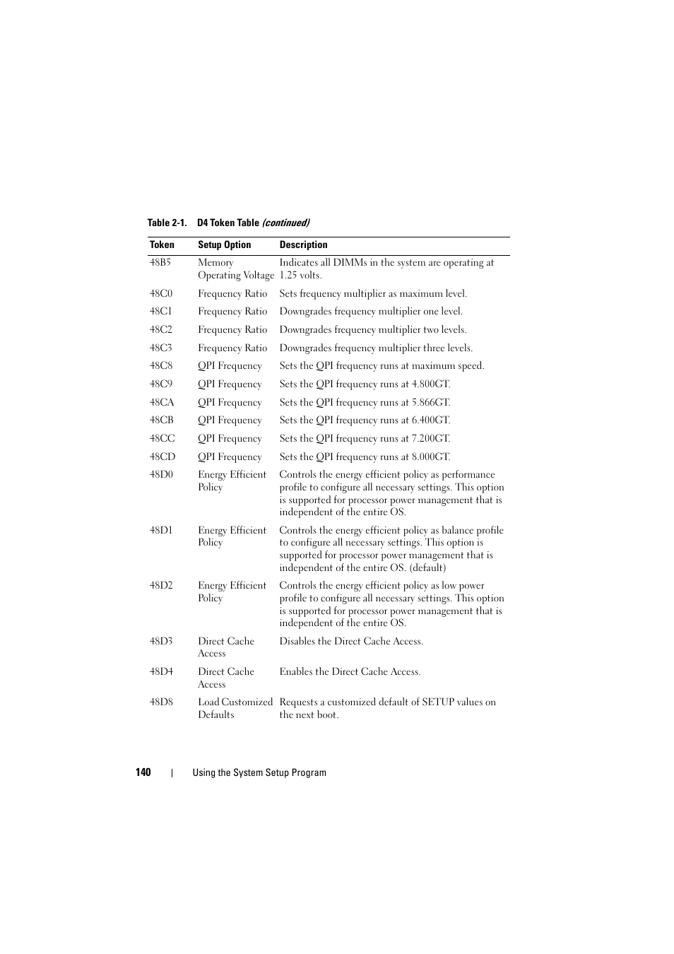Dell PowerEdge C8000 User Manual | Page 140 / 294