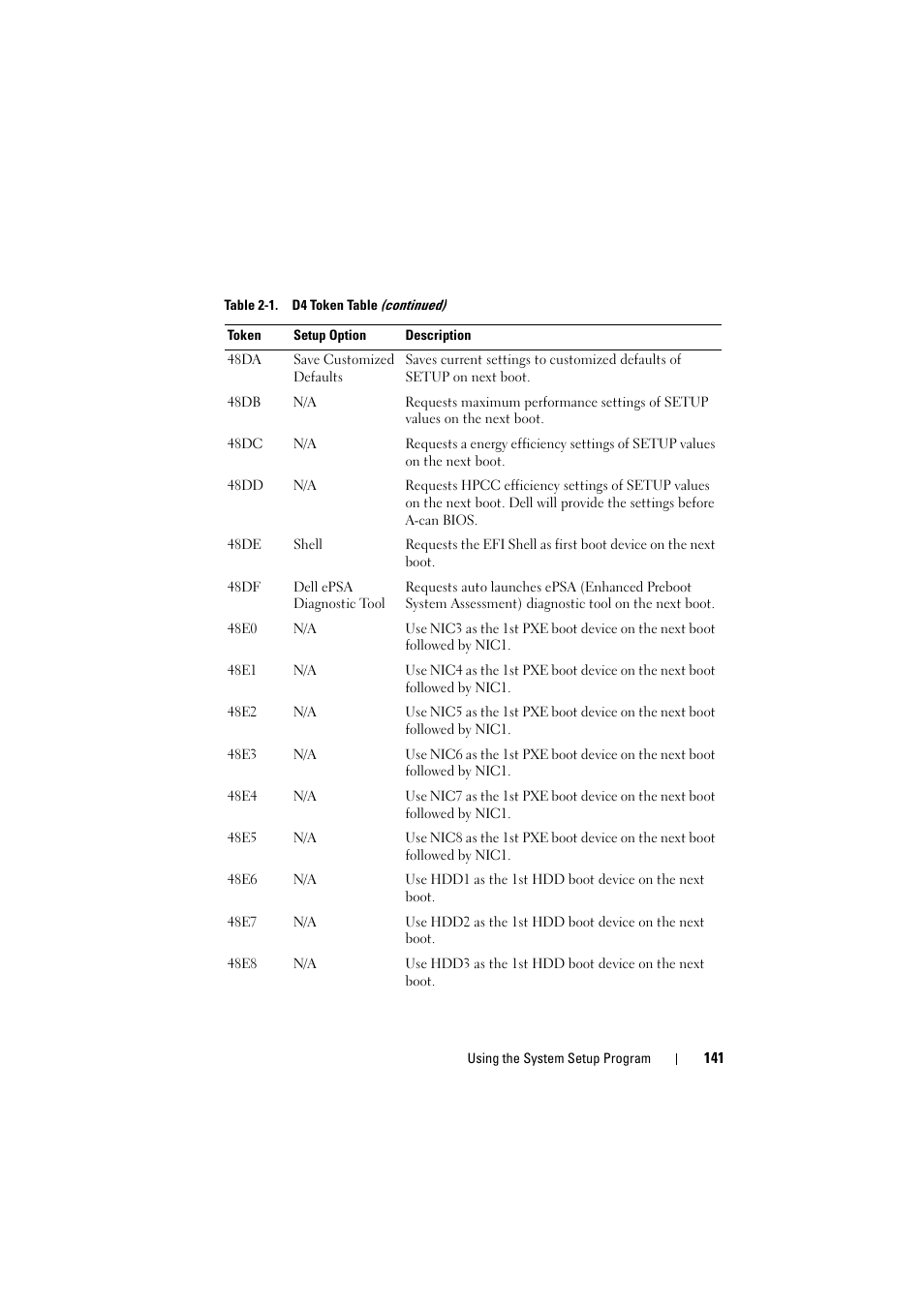 Dell PowerEdge C8000 User Manual | Page 141 / 294
