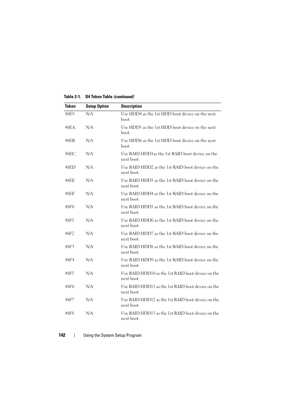 Dell PowerEdge C8000 User Manual | Page 142 / 294