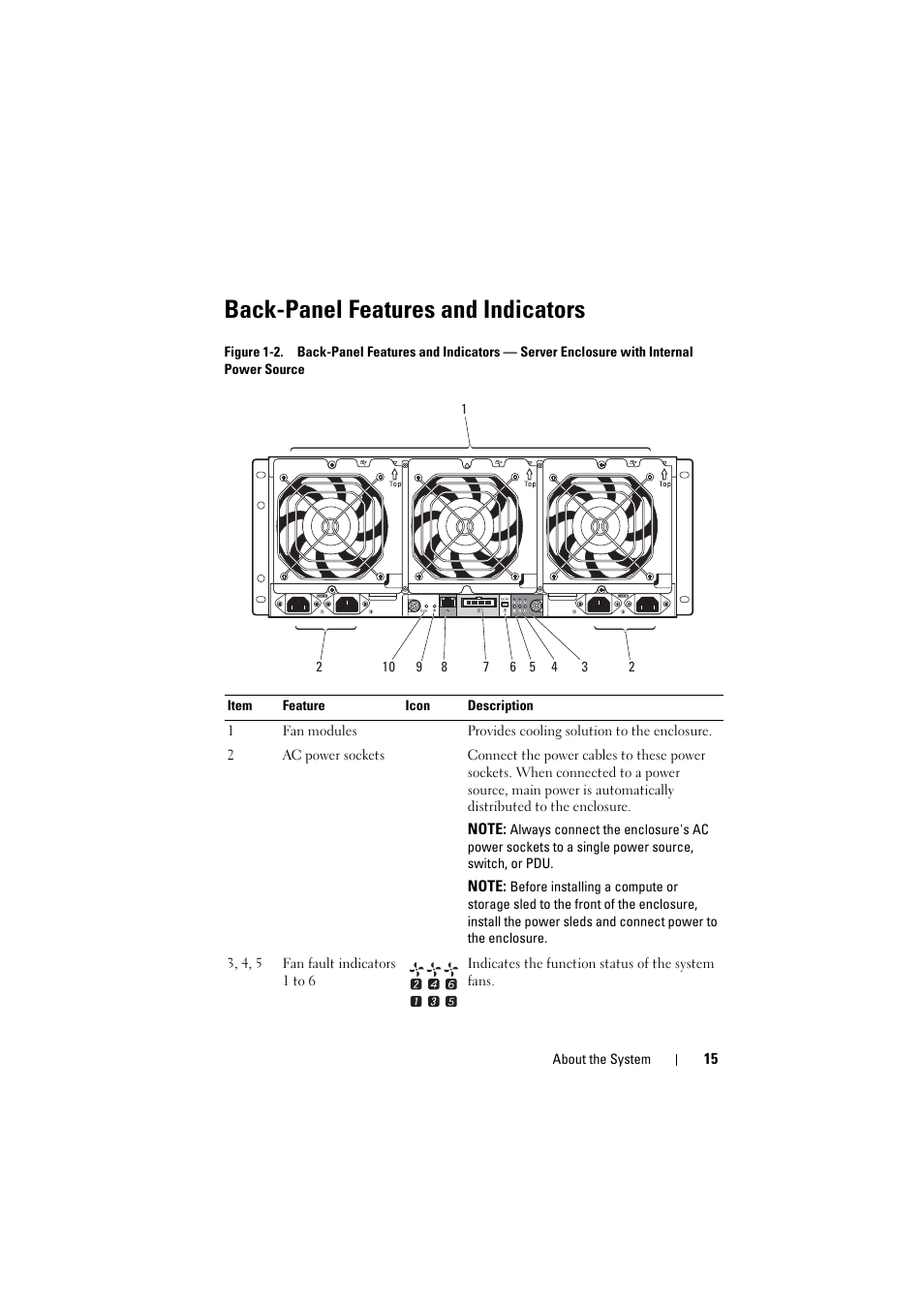 Back-panel features and indicators | Dell PowerEdge C8000 User Manual | Page 15 / 294