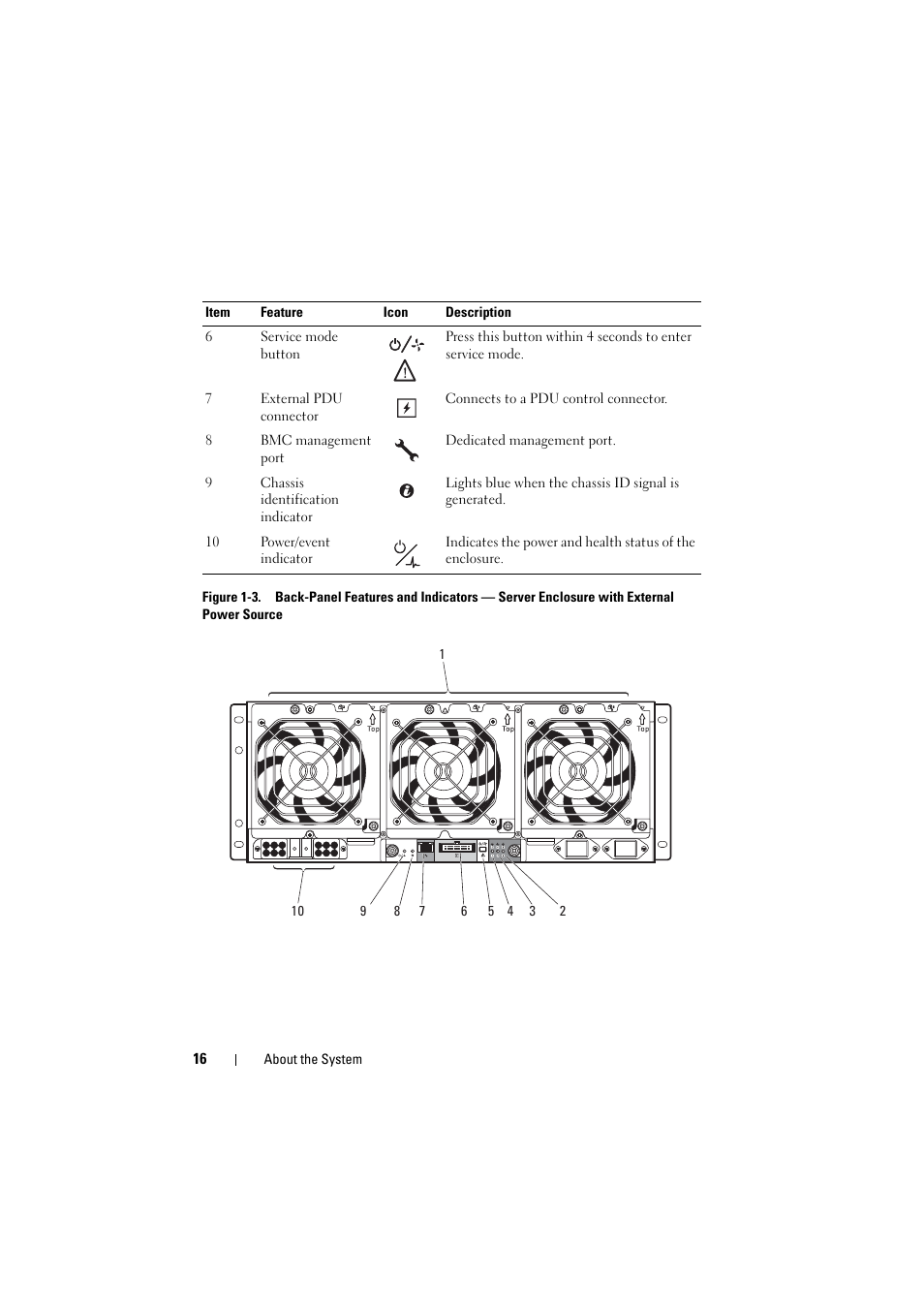 Dell PowerEdge C8000 User Manual | Page 16 / 294