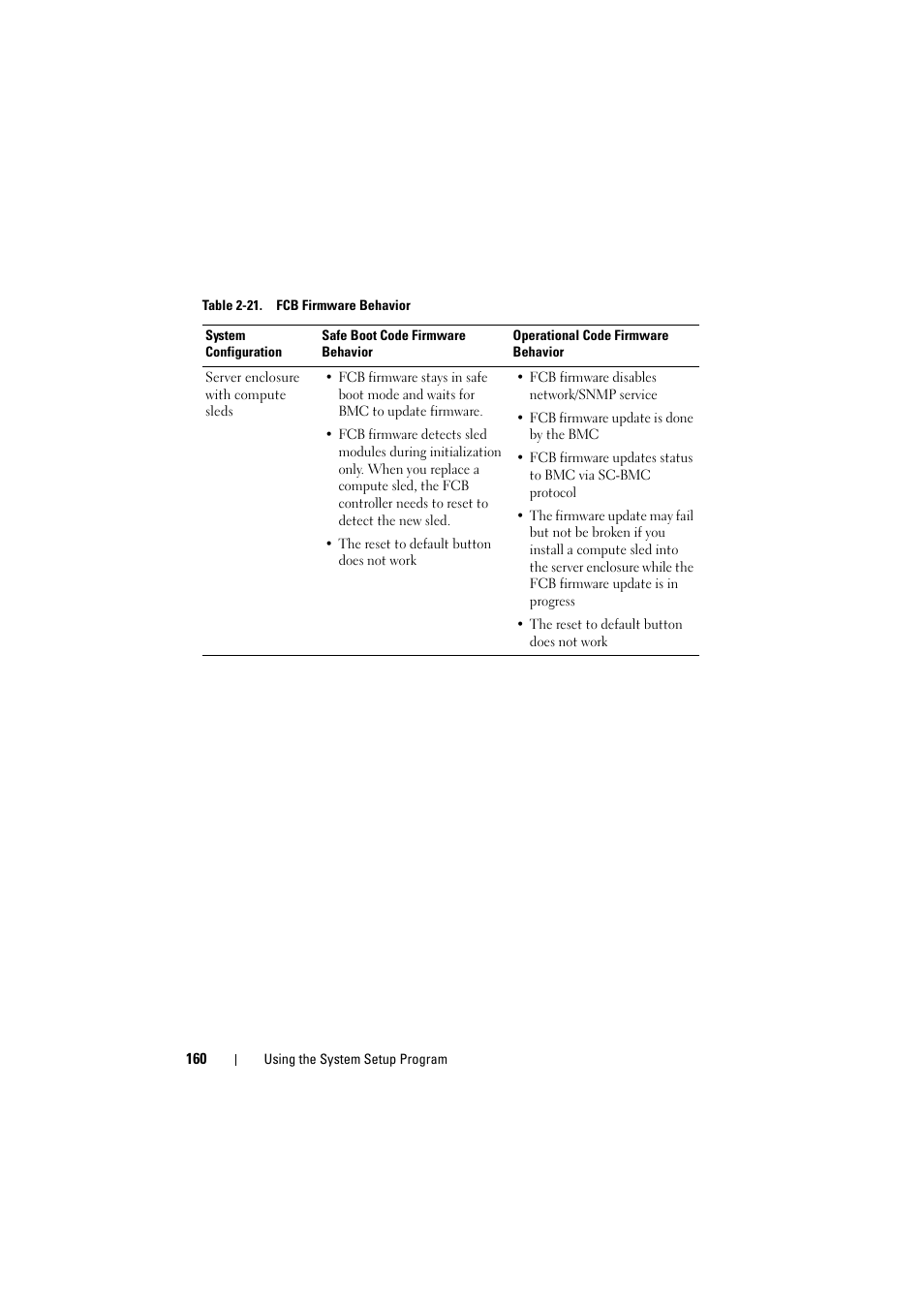 Dell PowerEdge C8000 User Manual | Page 160 / 294