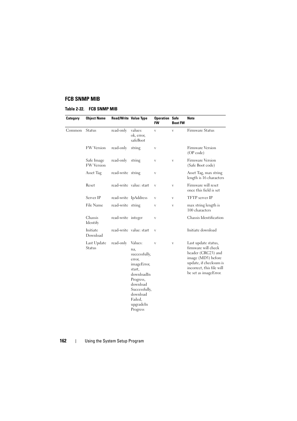 Fcb snmp mib | Dell PowerEdge C8000 User Manual | Page 162 / 294