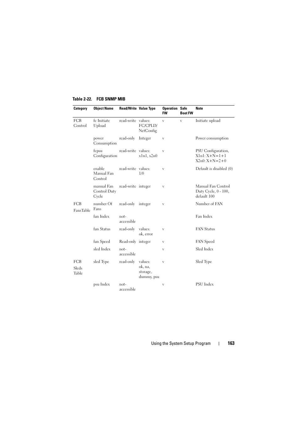 Dell PowerEdge C8000 User Manual | Page 163 / 294