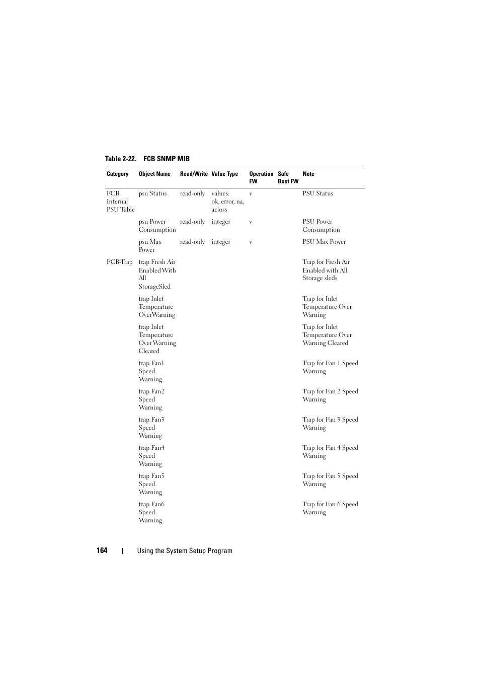 Dell PowerEdge C8000 User Manual | Page 164 / 294