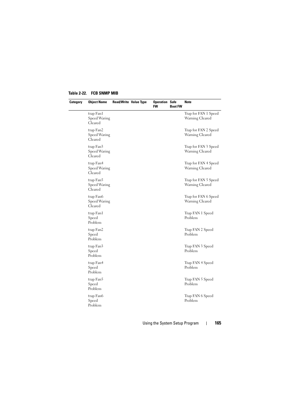Dell PowerEdge C8000 User Manual | Page 165 / 294