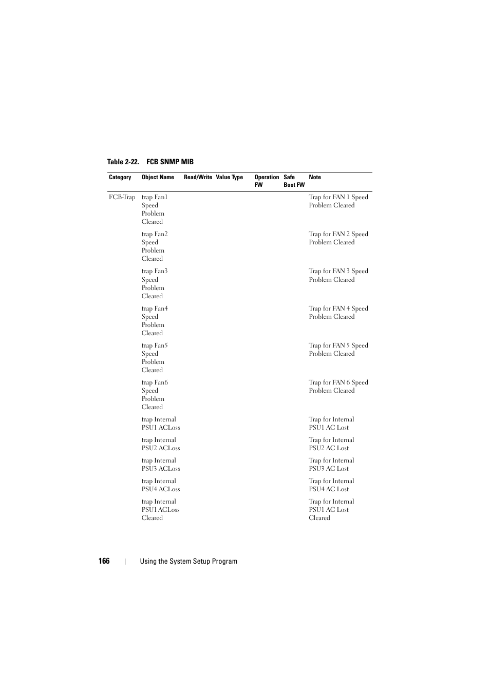 Dell PowerEdge C8000 User Manual | Page 166 / 294