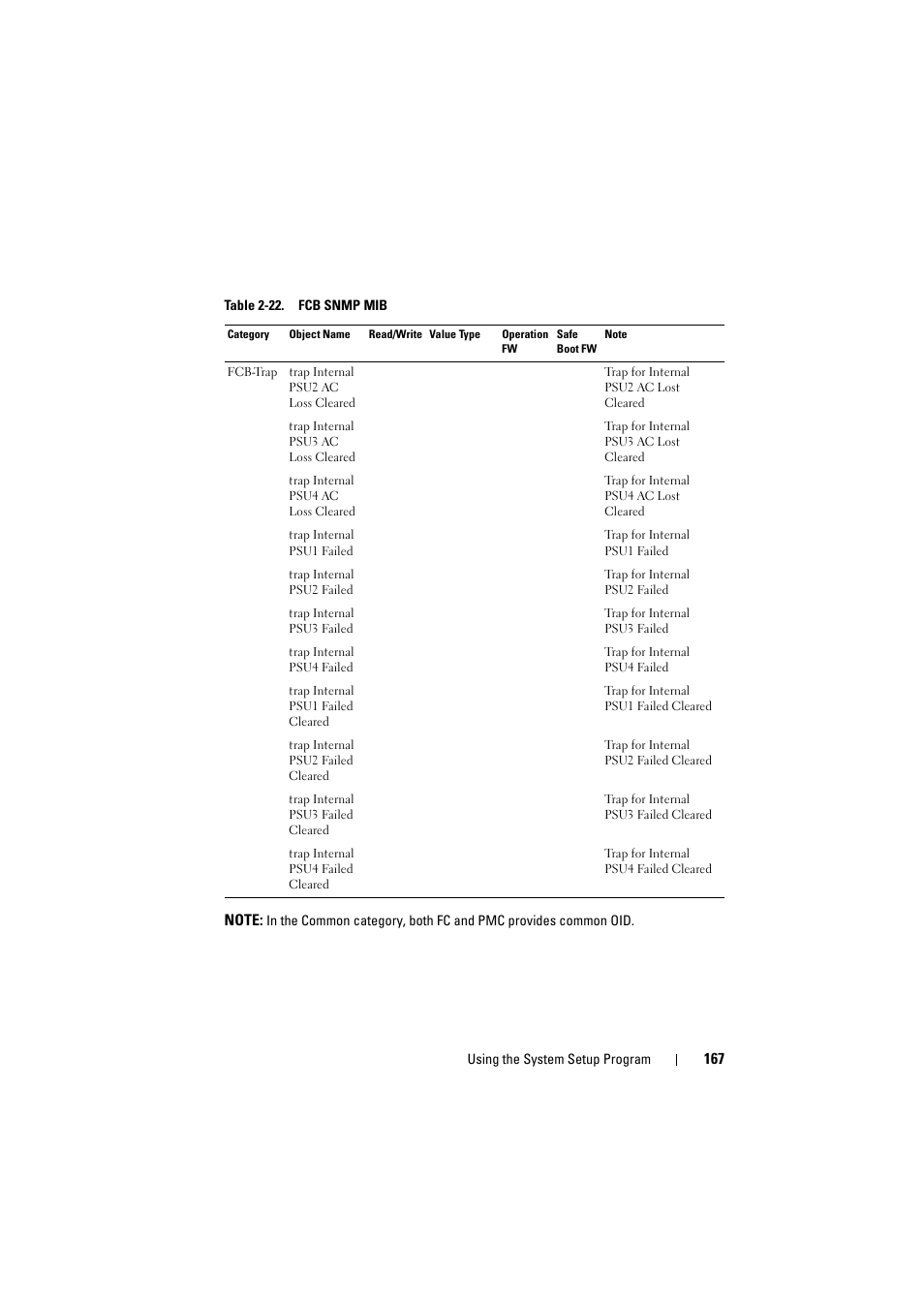 Dell PowerEdge C8000 User Manual | Page 167 / 294