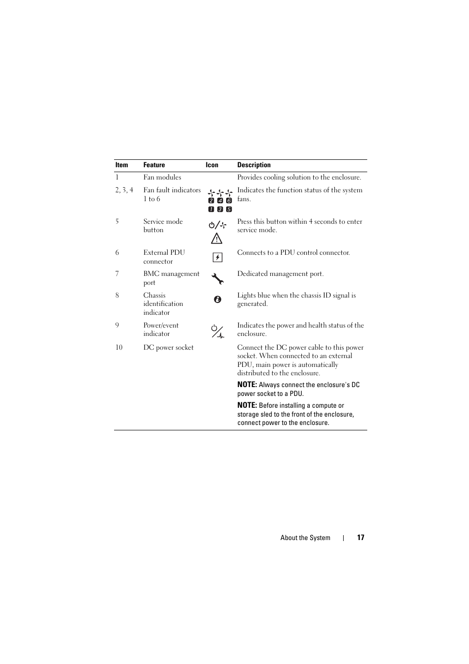 Dell PowerEdge C8000 User Manual | Page 17 / 294