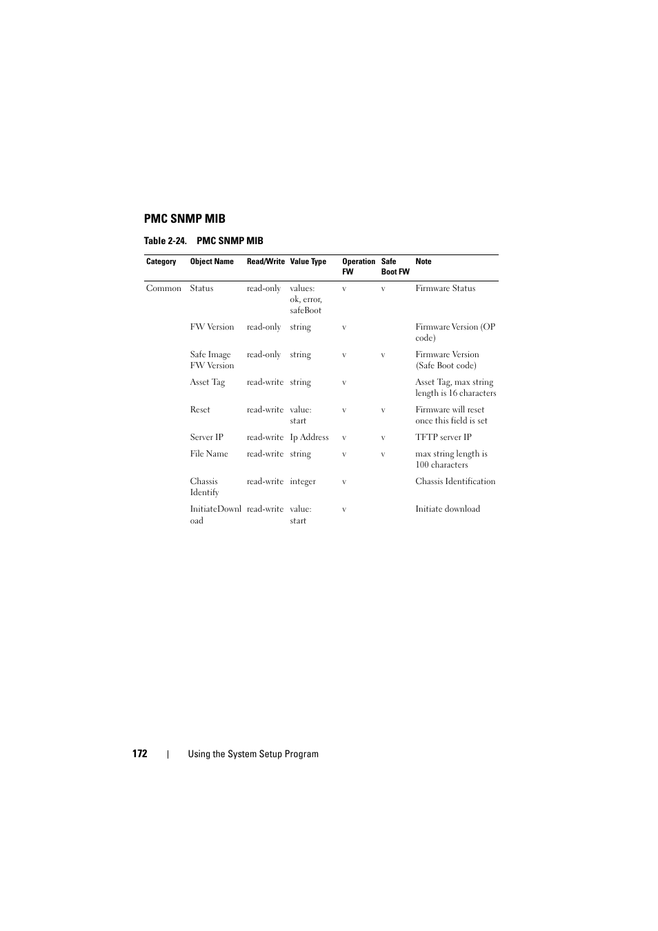 Pmc snmp mib | Dell PowerEdge C8000 User Manual | Page 172 / 294