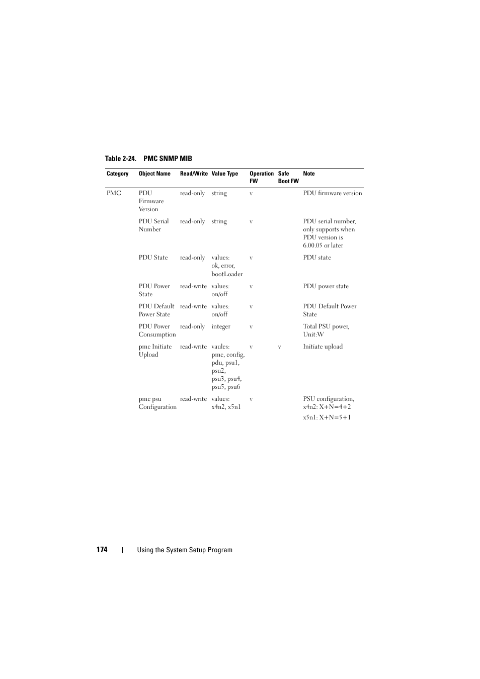 Dell PowerEdge C8000 User Manual | Page 174 / 294