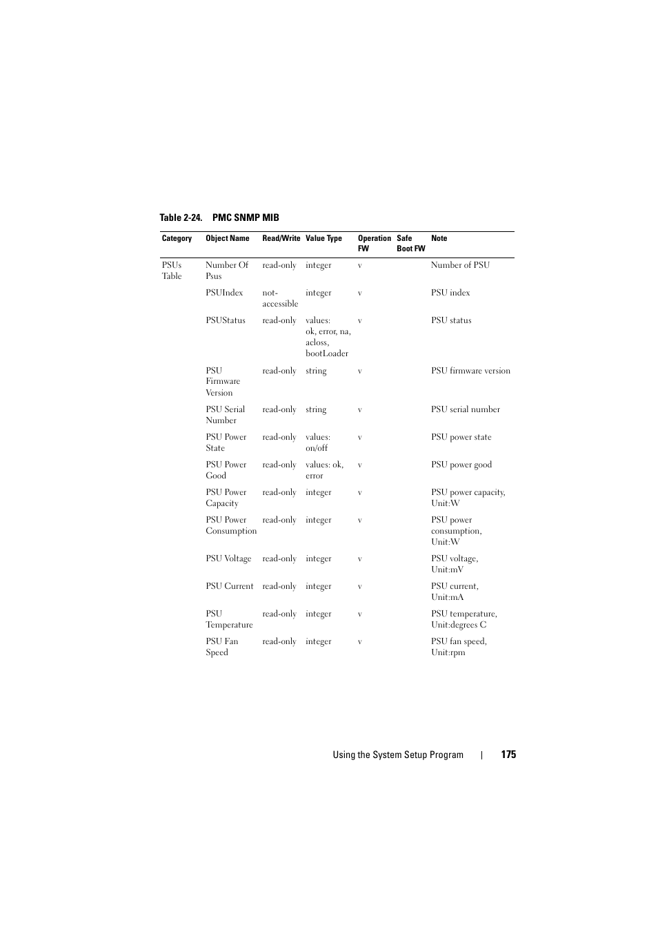 Dell PowerEdge C8000 User Manual | Page 175 / 294