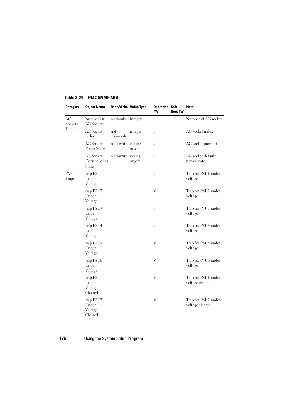 Dell PowerEdge C8000 User Manual | Page 176 / 294