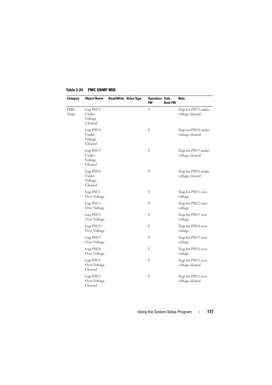 Dell PowerEdge C8000 User Manual | Page 177 / 294