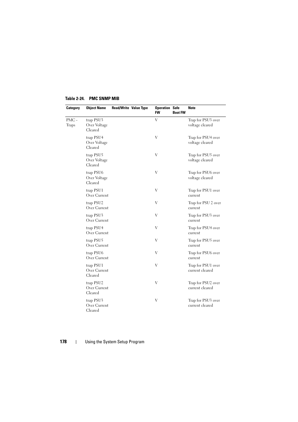 Dell PowerEdge C8000 User Manual | Page 178 / 294