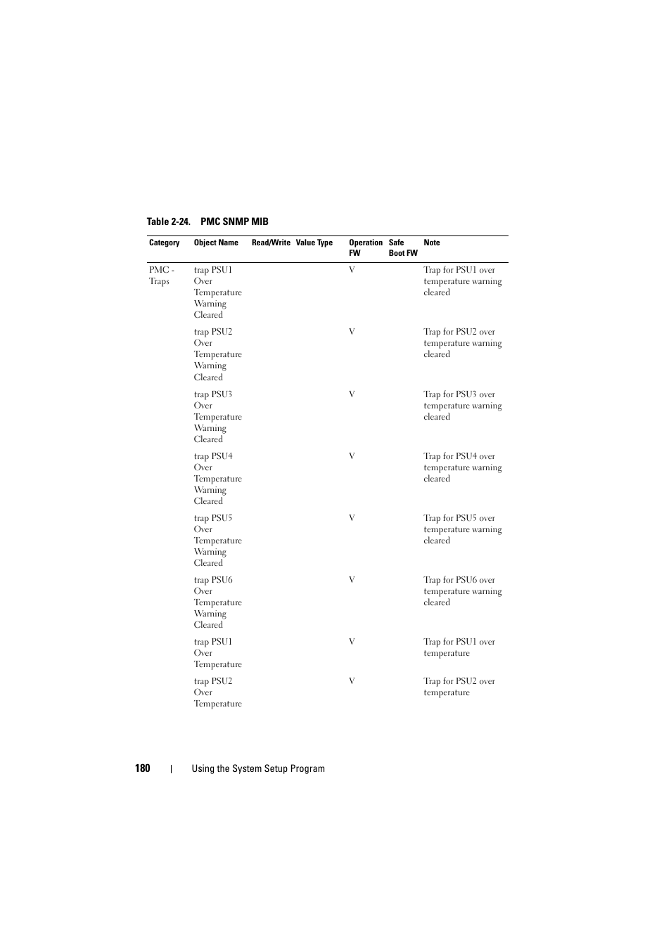 Dell PowerEdge C8000 User Manual | Page 180 / 294