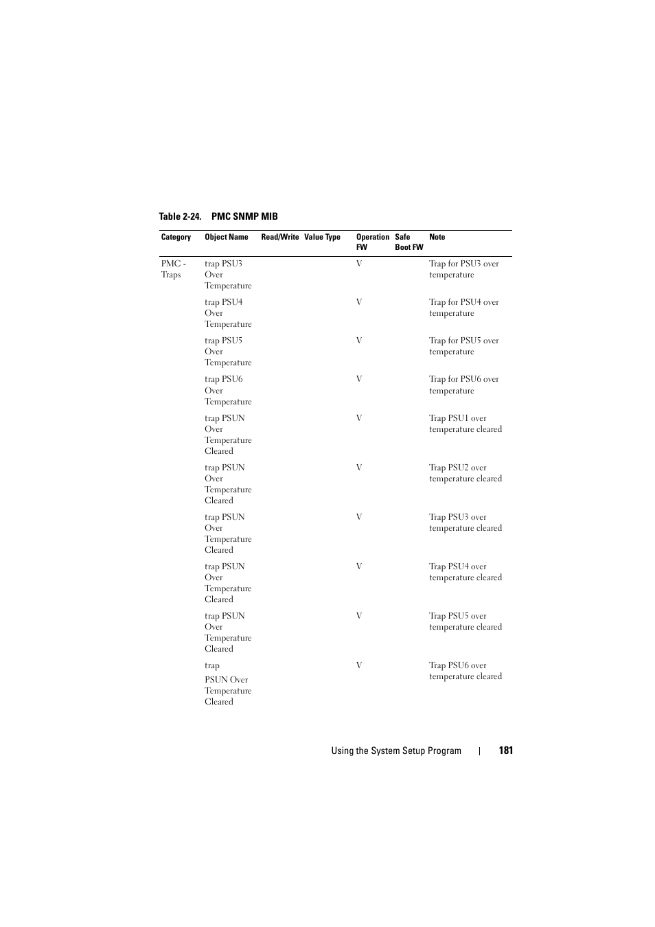 Dell PowerEdge C8000 User Manual | Page 181 / 294