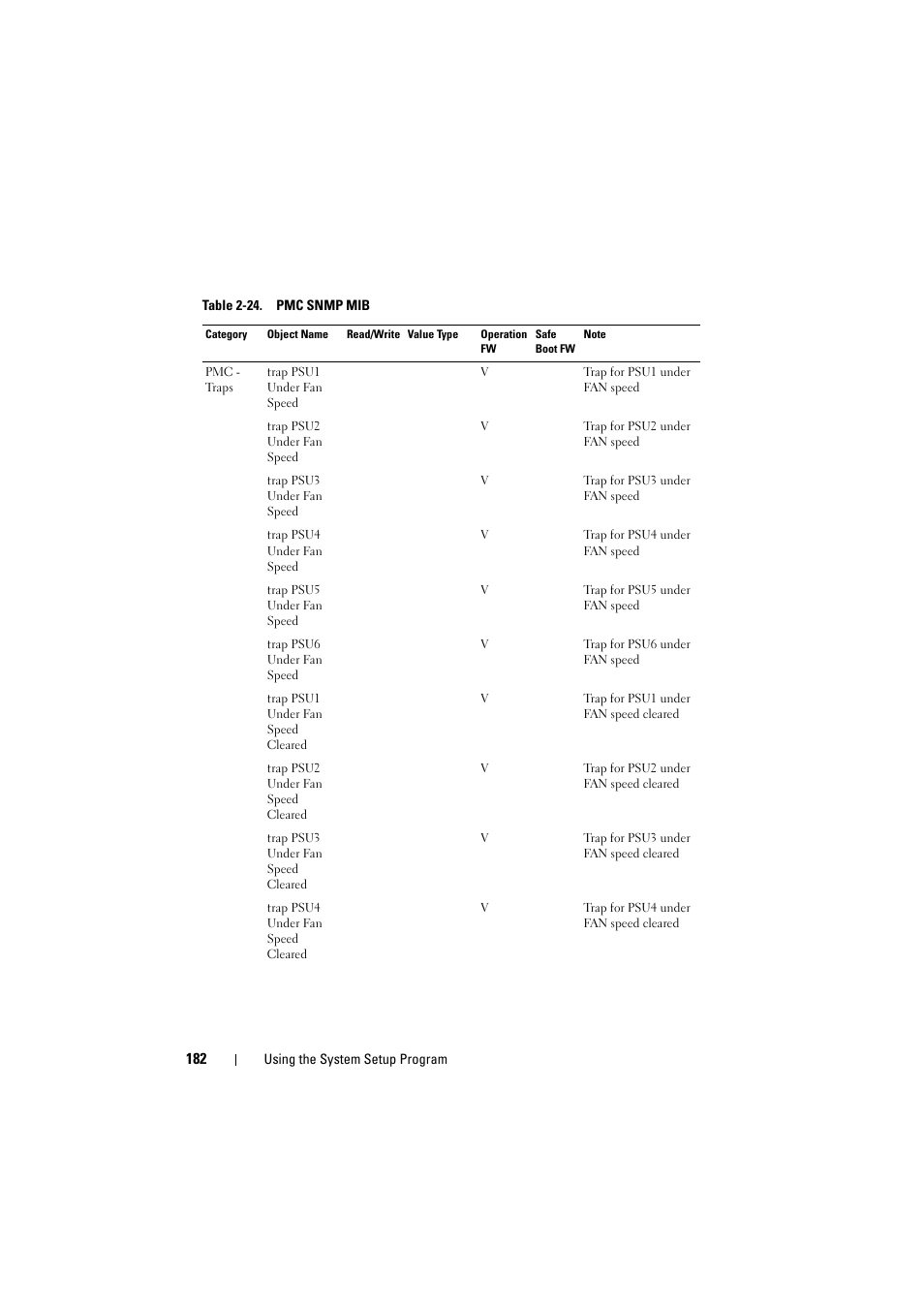 Dell PowerEdge C8000 User Manual | Page 182 / 294