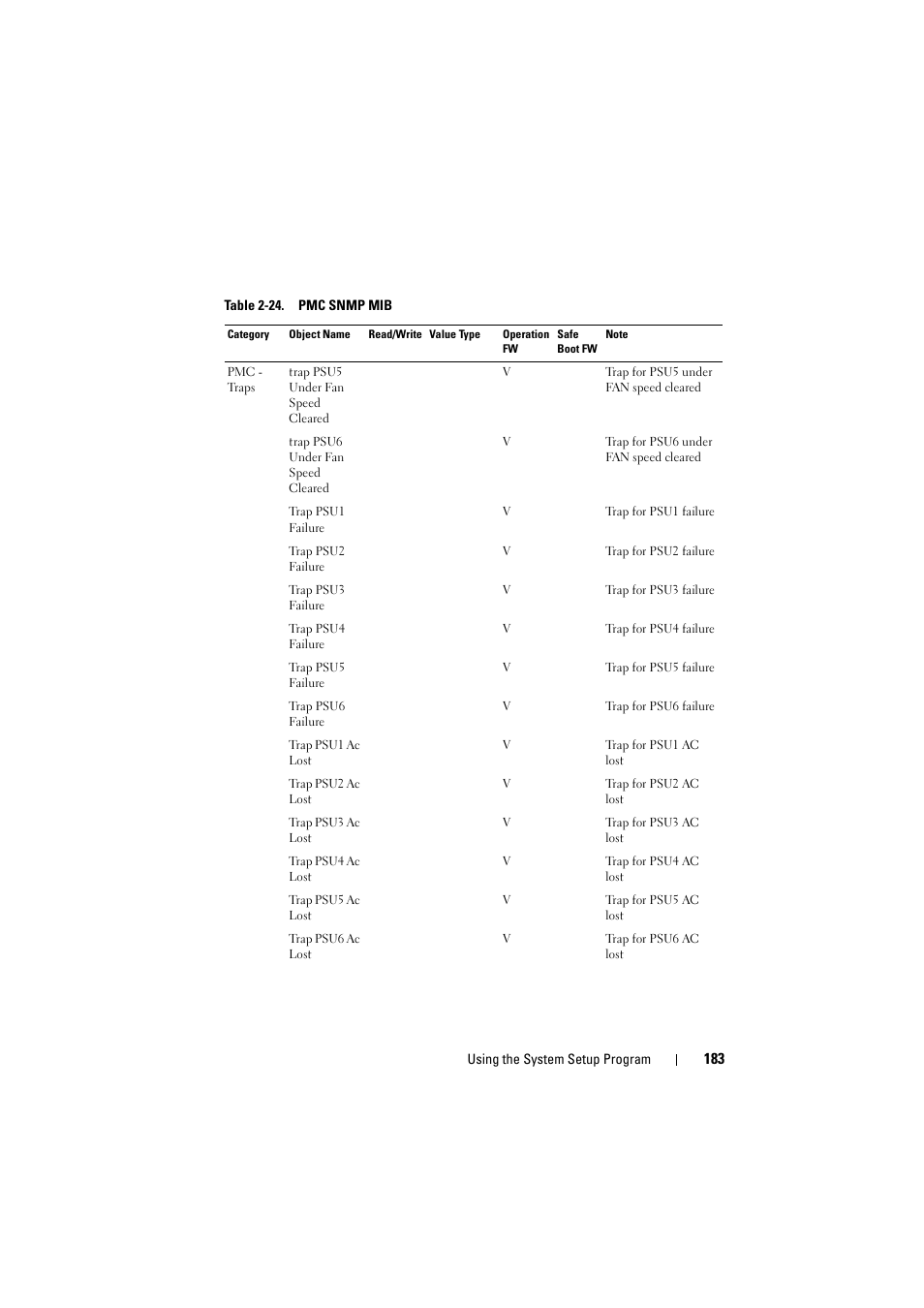 Dell PowerEdge C8000 User Manual | Page 183 / 294