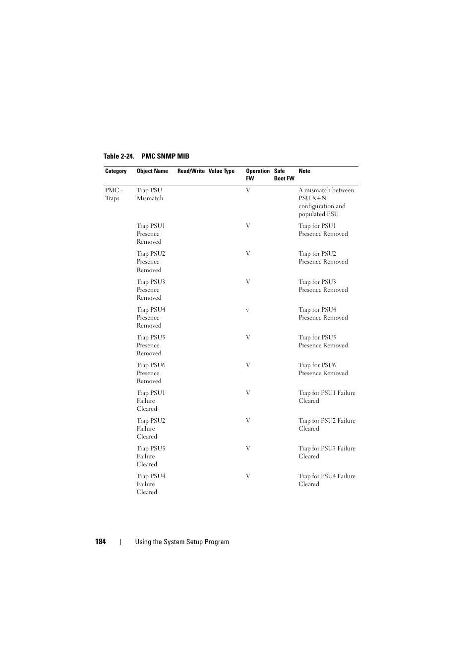 Dell PowerEdge C8000 User Manual | Page 184 / 294