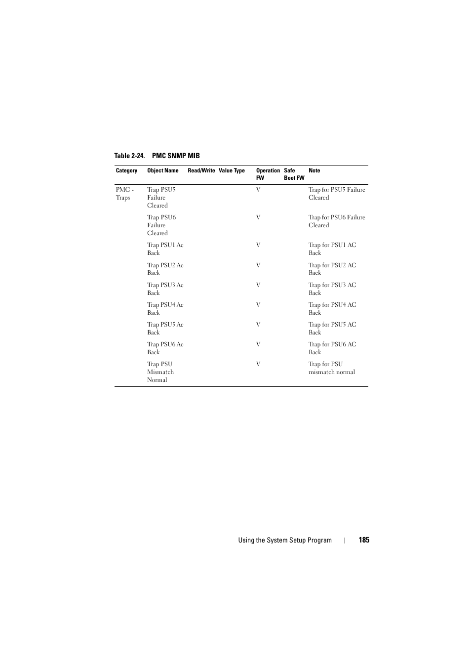 Dell PowerEdge C8000 User Manual | Page 185 / 294