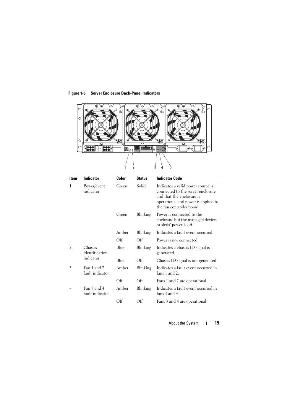 Dell PowerEdge C8000 User Manual | Page 19 / 294