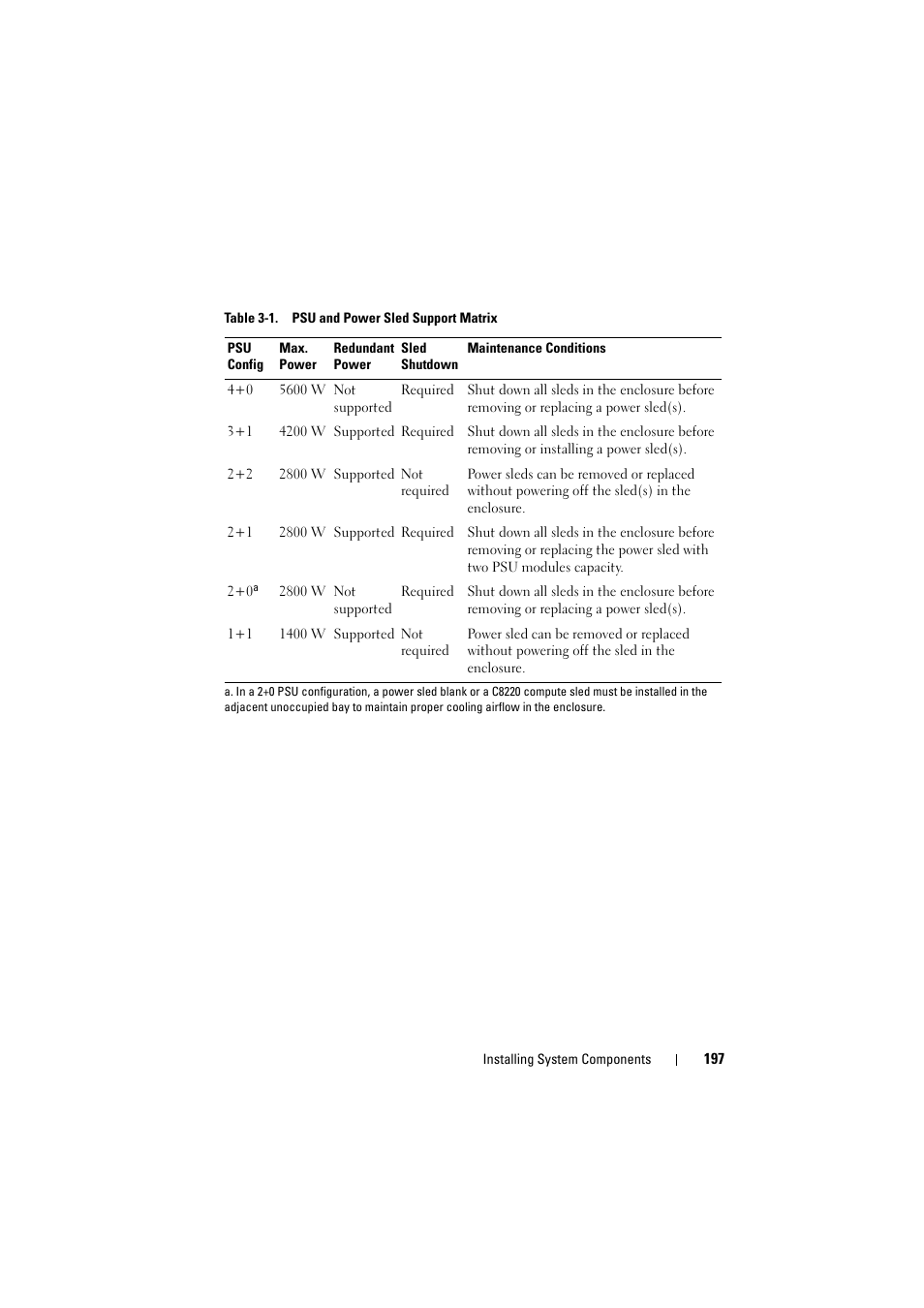 Dell PowerEdge C8000 User Manual | Page 197 / 294