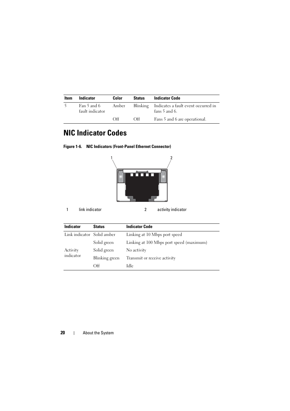 Nic indicator codes | Dell PowerEdge C8000 User Manual | Page 20 / 294