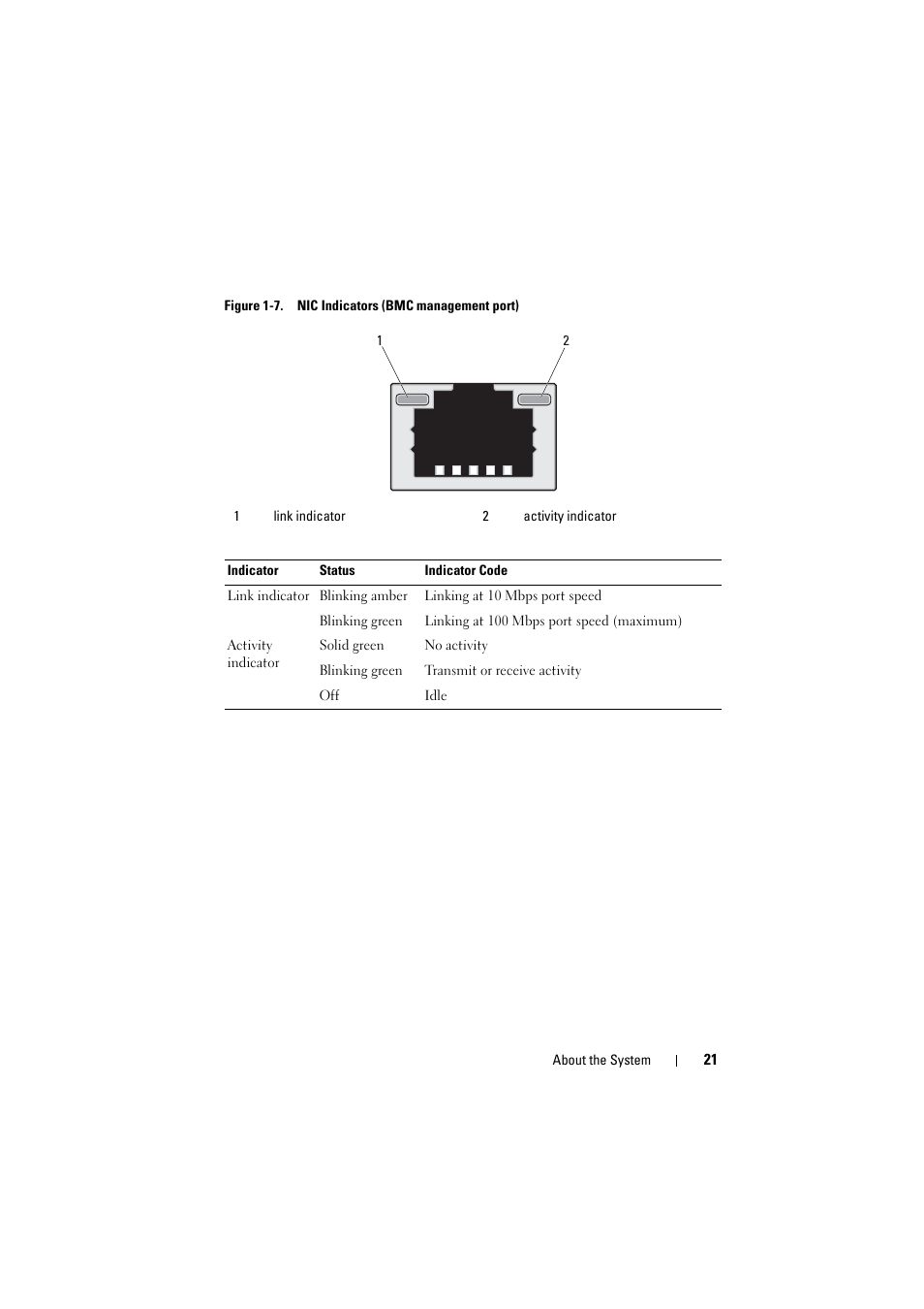 Dell PowerEdge C8000 User Manual | Page 21 / 294