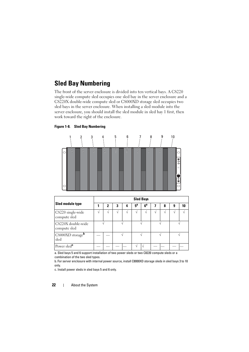 Sled bay numbering | Dell PowerEdge C8000 User Manual | Page 22 / 294