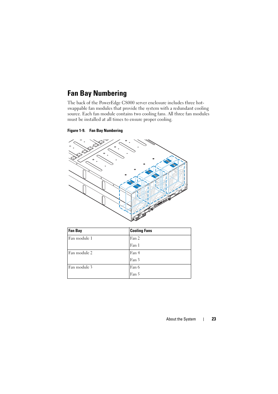 Fan bay numbering | Dell PowerEdge C8000 User Manual | Page 23 / 294