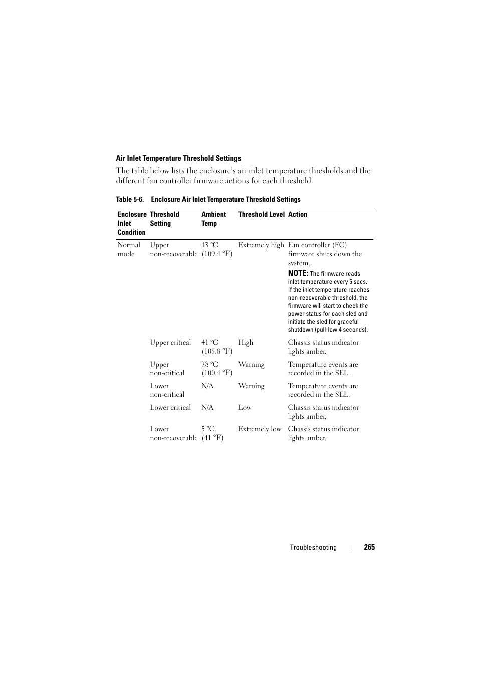 Dell PowerEdge C8000 User Manual | Page 265 / 294